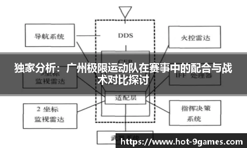 独家分析：广州极限运动队在赛事中的配合与战术对比探讨